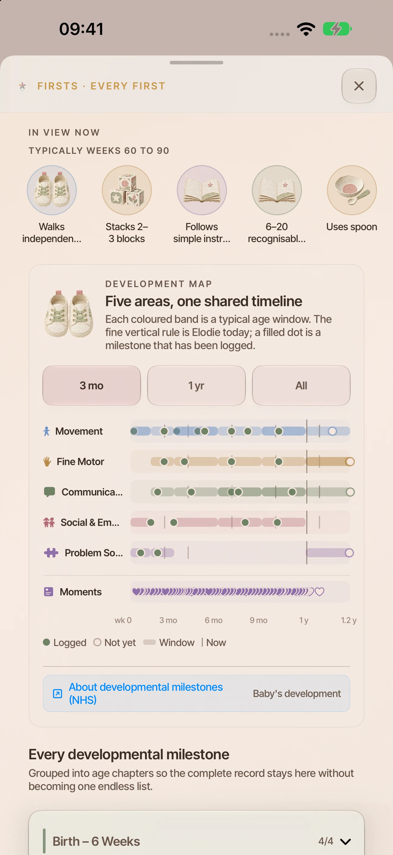 The development plan, showing firsts by window: logged, not yet, and the usual range.